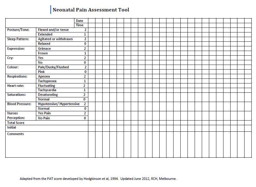 Clinical Guidelines (Nursing) Neonatal Pain Assessment